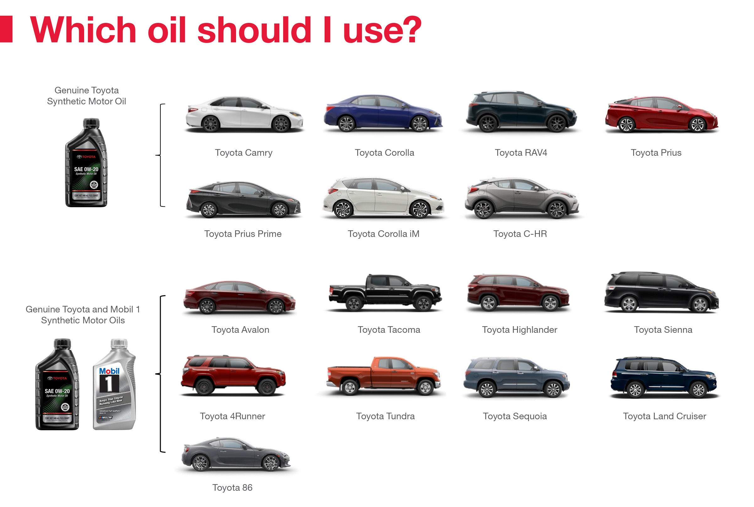 Which Oil Should I Use | Lakeland Toyota in Lakeland FL